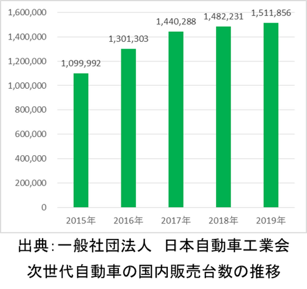 矢崎総業が人とくるまを『つなぐ』技術を展示 ドライバーモニター付きコックピット、見守りシステム など