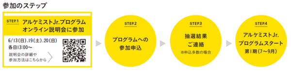 パナソニック 「AkeruE」で「アルケミスト Jr.プログラム」を開始 『つくる』を通じて「どうして？」や「ひらめいた！」を深堀