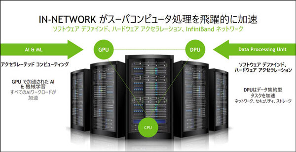 NVIDIAが「DPUセミナー」を開催、そもそも「DPU」とは何？  CPUやGPUとどう違うの？ メリットやロードマップを教えて