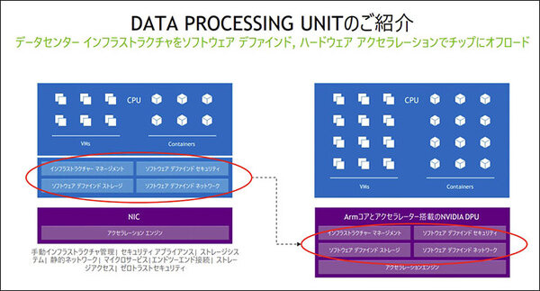 NVIDIAが「DPUセミナー」を開催、そもそも「DPU」とは何？  CPUやGPUとどう違うの？ メリットやロードマップを教えて