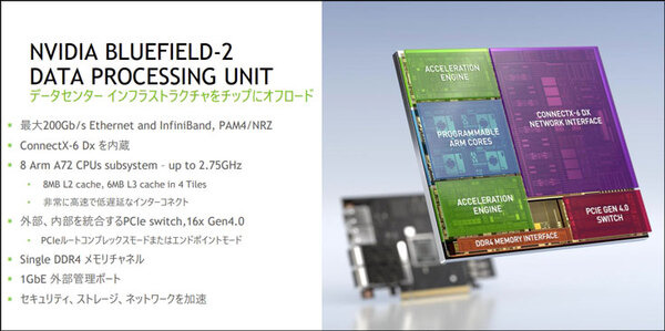 NVIDIAが「DPUセミナー」を開催、そもそも「DPU」とは何？  CPUやGPUとどう違うの？ メリットやロードマップを教えて