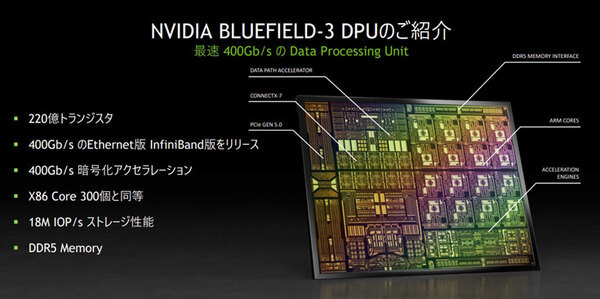 NVIDIAが「DPUセミナー」を開催、そもそも「DPU」とは何？  CPUやGPUとどう違うの？ メリットやロードマップを教えて