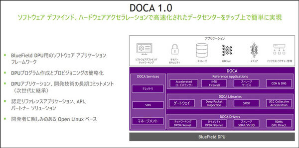 NVIDIAが「DPUセミナー」を開催、そもそも「DPU」とは何？  CPUやGPUとどう違うの？ メリットやロードマップを教えて