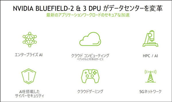 NVIDIAが「DPUセミナー」を開催、そもそも「DPU」とは何？  CPUやGPUとどう違うの？ メリットやロードマップを教えて
