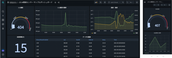 ソラコム CO2濃度、温度、湿度を計測する「CO2センサースターターキット」を発売 専用のダッシュボードとIoT DIYレシピも公開