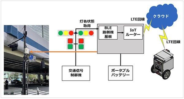【日本初】自動運転ロボットも信号を守って走行します！ソフトバンクと佐川急便が公道でロボットと信号機の連携実験に成功