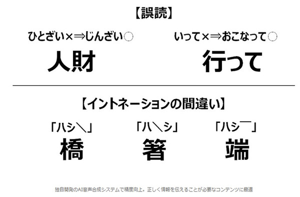 【聞き比べ】大日本印刷が自然な声で話す音声を自動生成するAIシステムを開発　誤読やイントネーションの間違いを50～70%削減