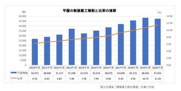 カーザロボティクスが展示場でのロボット接客の強化・営業活動の効率化へ　育児休暇から復帰した従業員で「ロボット部」を新設