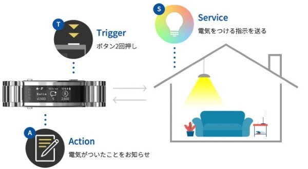 ソニーの『wena 3』がIoTプラットフォーム「Riiiver」に対応！シチズンから7月発売の『wena 3』搭載モデルを発売