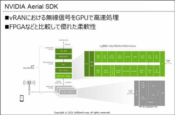 ソフトバンクが「5GとMEC」で最も注目するNVIDIAの5つの技術 「NVIDIA AI DAYS」AI on 5Gに向けた取り組みを公開