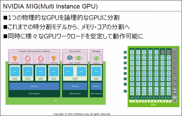 ソフトバンクが「5GとMEC」で最も注目するNVIDIAの5つの技術 「NVIDIA AI DAYS」AI on 5Gに向けた取り組みを公開