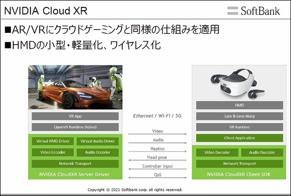 ソフトバンクが「5GとMEC」で最も注目するNVIDIAの5つの技術 「NVIDIA AI DAYS」AI on 5Gに向けた取り組みを公開