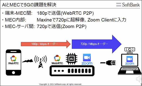 ソフトバンクが「5GとMEC」で最も注目するNVIDIAの5つの技術 「NVIDIA AI DAYS」AI on 5Gに向けた取り組みを公開