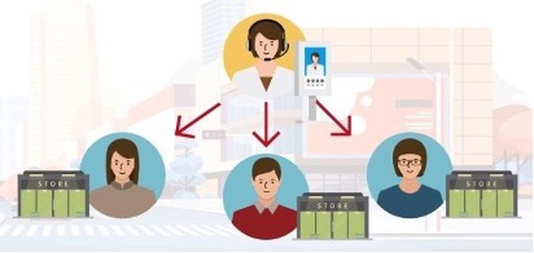 NTTドコモ 法人向け5Gソリューション「TimeRep」を販売開始 遠隔地からの受付・販促業務の効率化と接客品質向上を実現