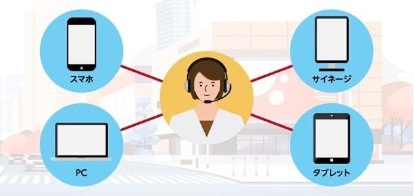 NTTドコモ 法人向け5Gソリューション「TimeRep」を販売開始 遠隔地からの受付・販促業務の効率化と接客品質向上を実現