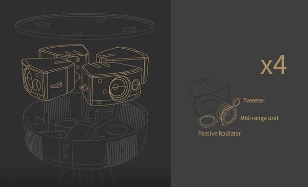 テーブルにスマホを置くだけで充電できるテーブル型Bluetoothスピーカー「Mellow W501T」は360°高音質サウンド　+Style