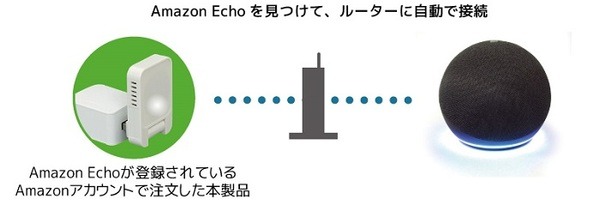 電源を入れるだけでWi-Fi接続完了、Alexa連携も簡単に！Amazon Wi-Fi簡単設定対応スマート家電リモコン