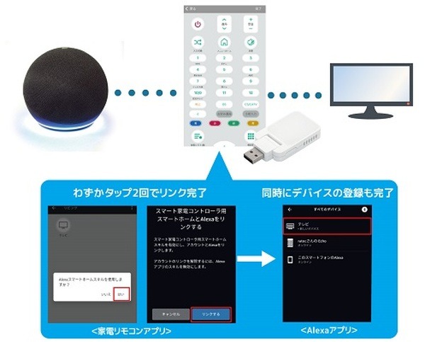 電源を入れるだけでWi-Fi接続完了、Alexa連携も簡単に！Amazon Wi-Fi簡単設定対応スマート家電リモコン