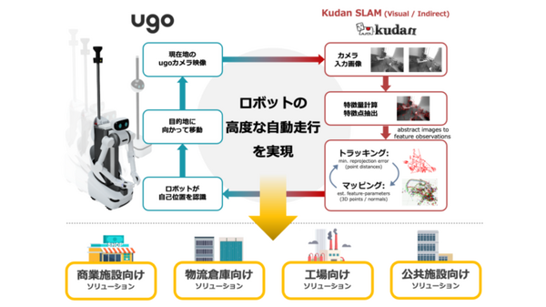 ugo社が「Visual SLAM」を開発するKudanとパートナーシップ協定を締結 高度な自動走行を「ugo Platform」に搭載し、共同展開
