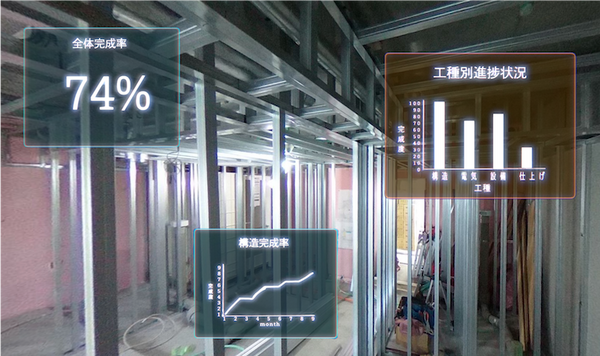 建設現場のリモート管理を実現する「アバターロボット」と「VR photoサービス」log buildが発表 今後はAIによる自動進捗などを追加