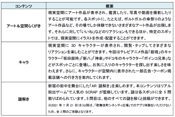 「XRシティ 新宿」第2期スタート！銀魂キャラやポインコ兄弟が3Ｄで出現　6か所のスポットでXRコンテンツを体験