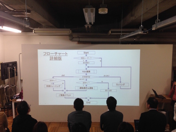 「Pepper App Challange/ Innovation Challange 決勝進出作品発表展示会」に行ってきました。その１（後編）