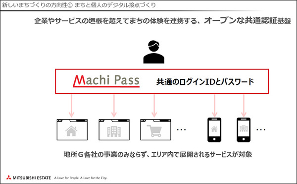 三菱地所が描くコロナ後の未来　DXで暮らしやすさを実感できる新しいまちづくり「三菱地所デジタルビジョン」発表
