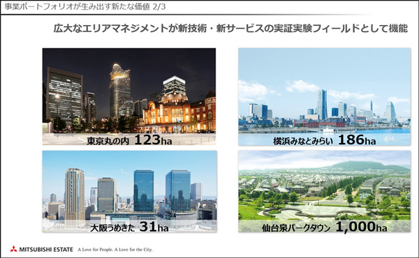 三菱地所が描くコロナ後の未来　DXで暮らしやすさを実感できる新しいまちづくり「三菱地所デジタルビジョン」発表