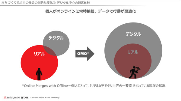 三菱地所が描くコロナ後の未来　DXで暮らしやすさを実感できる新しいまちづくり「三菱地所デジタルビジョン」発表