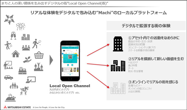 三菱地所が描くコロナ後の未来　DXで暮らしやすさを実感できる新しいまちづくり「三菱地所デジタルビジョン」発表