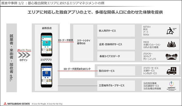 三菱地所が描くコロナ後の未来　DXで暮らしやすさを実感できる新しいまちづくり「三菱地所デジタルビジョン」発表