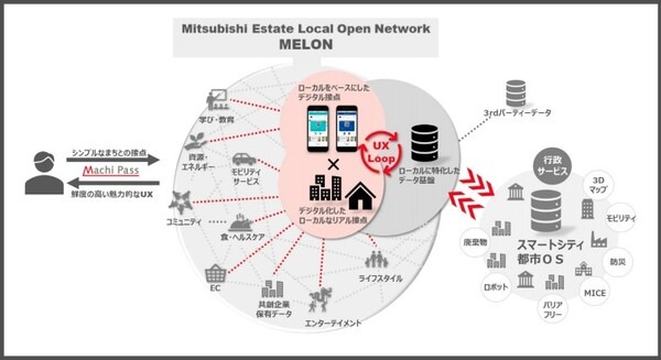 三菱地所が描くコロナ後の未来　DXで暮らしやすさを実感できる新しいまちづくり「三菱地所デジタルビジョン」発表