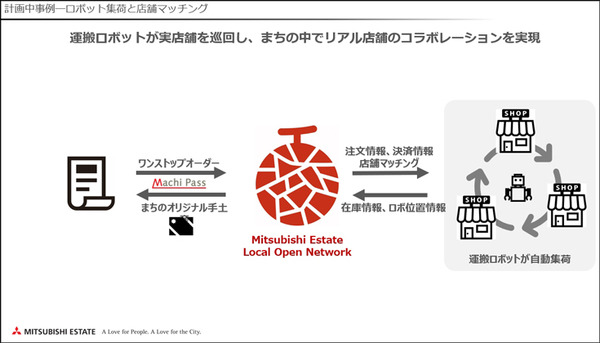 三菱地所が描くコロナ後の未来　DXで暮らしやすさを実感できる新しいまちづくり「三菱地所デジタルビジョン」発表