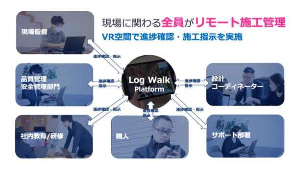 【日本初】VRとロボットで建築現場のDX化を推進　ログビルドが「建築のミライ」発表会でアバターロボットとVRデジタルツインを公開