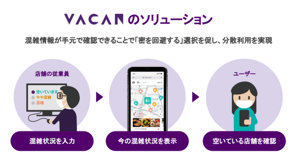 片瀬東浜、西浜・鵠沼、辻堂海水浴場の混雑状況を「VACAN」で可視化  安全に過ごしやすい環境の実現へ