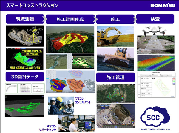 コマツ「スマートコンストラクション」でDXを推進　1万4千件超の建設現場に導入　システムの流れとAWSを採用した理由を公開