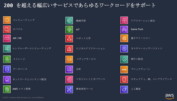 コマツ「スマートコンストラクション」でDXを推進　1万4千件超の建設現場に導入　システムの流れとAWSを採用した理由を公開