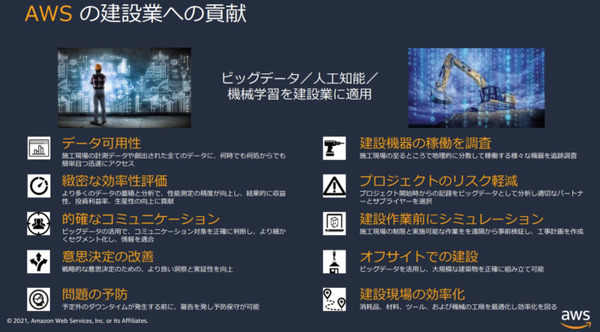 コマツ「スマートコンストラクション」でDXを推進　1万4千件超の建設現場に導入　システムの流れとAWSを採用した理由を公開