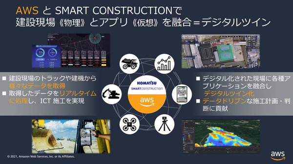 コマツ「スマートコンストラクション」でDXを推進　1万4千件超の建設現場に導入　システムの流れとAWSを採用した理由を公開