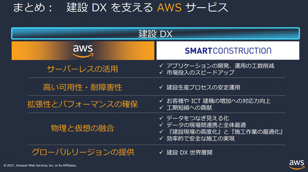 コマツ「スマートコンストラクション」でDXを推進　1万4千件超の建設現場に導入　システムの流れとAWSを採用した理由を公開