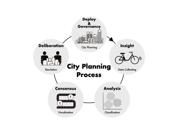 パナソニックが「プログラミング×住空間」で未来の暮らしを創造するセッション開催　MITメディアラボ「サマーキャンプ 2021」で