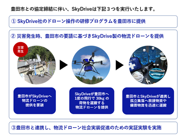 物流ドローンで孤立集落に物資運搬 災害時に豊田市民の安全を守る 豊田市がSkyDriveと協定
