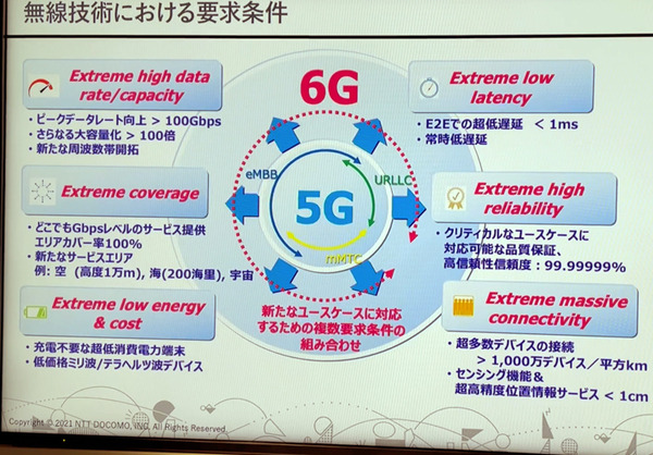 ドコモが5G高度化/6Gへの取り組みを報道向けに公開　「MWC 2021」の展示技術を「docomo Special Showcase in Tokyo」で
