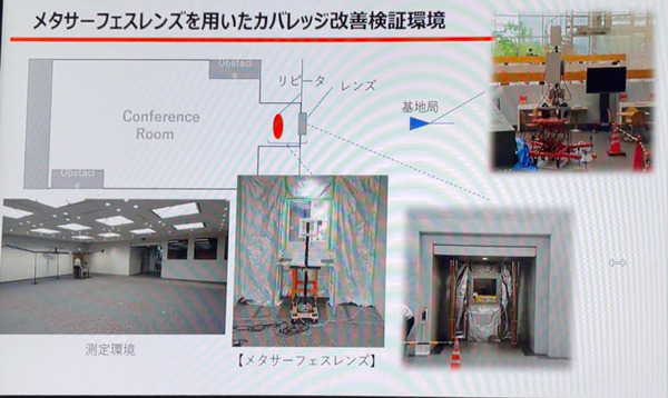 ドコモが5G高度化/6Gへの取り組みを報道向けに公開　「MWC 2021」の展示技術を「docomo Special Showcase in Tokyo」で