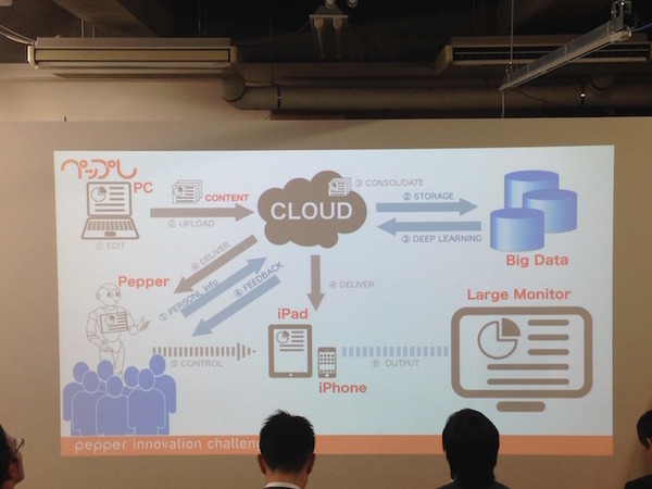 「Pepper App Challange/ Innovation Challange 決勝進出作品発表展示会」に行ってきました。その１（後編）