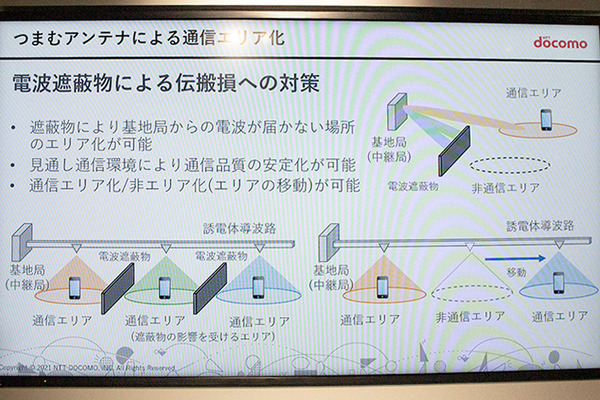ドコモが5G/6Gのカバレッジを拡張する最新技術「つまむアンテナ」を公開　「docomo Special Showcase in Tokyo」