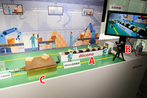 ドコモが5G/6Gのカバレッジを拡張する最新技術「つまむアンテナ」を公開　「docomo Special Showcase in Tokyo」