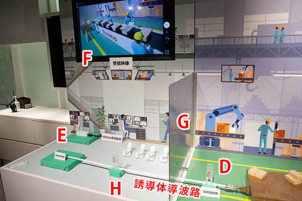 ドコモが5G/6Gのカバレッジを拡張する最新技術「つまむアンテナ」を公開　「docomo Special Showcase in Tokyo」