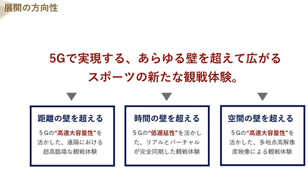 東京五輪で5G/ドローン/ARを活用したスポーツ観戦「TOKYO2020 5Gプロジェクト」を導入へ　NTT/ドコモ/インテルが連携