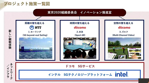 東京五輪で5G/ドローン/ARを活用したスポーツ観戦「TOKYO2020 5Gプロジェクト」を導入へ　NTT/ドコモ/インテルが連携